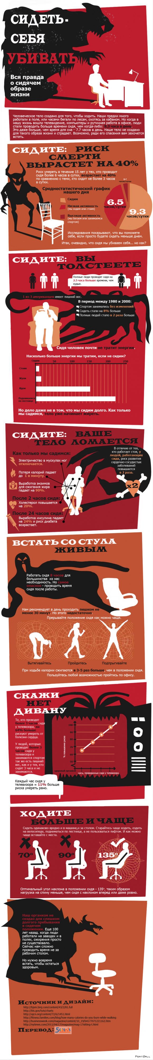 Инфографика "Сидеть - себя убивать" | Сидячий образ жизни убивает вас