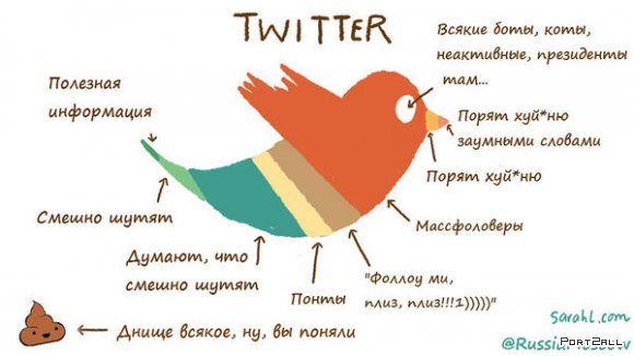 Подборка приколов из Twitter #twiprikol №40 С ДНЕМ СТУДЕНТА! :D #ДеньСтудента